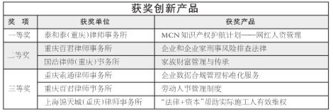 首届重庆市青年律师法律服务产品研发创新大赛圆满收官 6个法律服务创新产品获奖